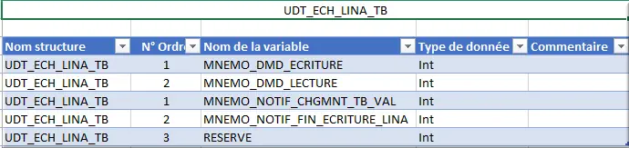 Modèle UDT_ECH_LINA_TB
